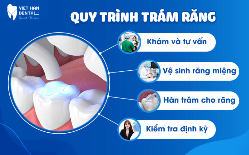 "Quy